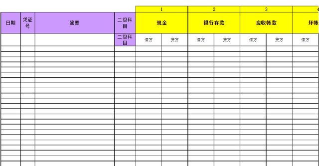 财务表格制作教程，公司财务表格怎么制作（老会计教你轻松编制）