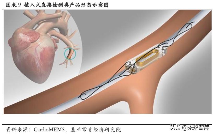 darma（医疗设备专题报告）