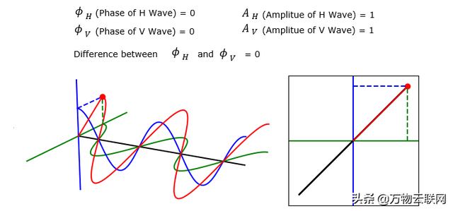去极化是什么意思，tscd是什么意思啊（射频知识介绍：电磁波极化）