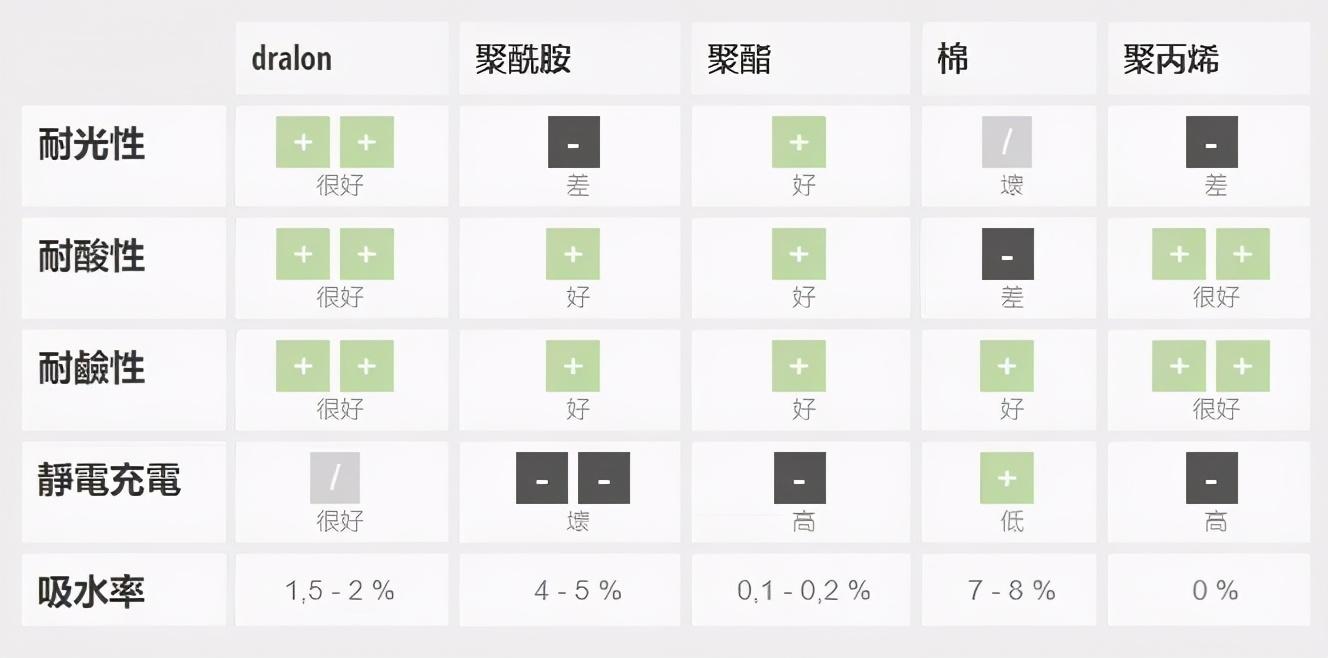 双面德绒是什么面料，德绒成分含量百分比