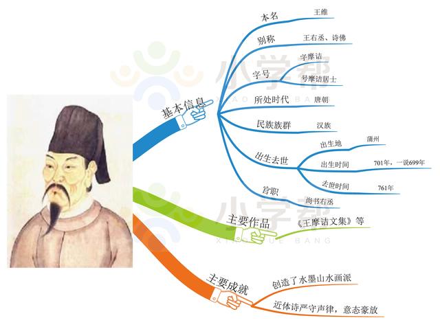 陆游号什么，，是什么朝代的（思维导图解读16位中国古代诗坛大家——李白、杜甫、苏轼等）