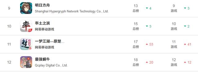 天刀怎么跑流行，天刀流行怎么看（《天涯明月刀》评测）