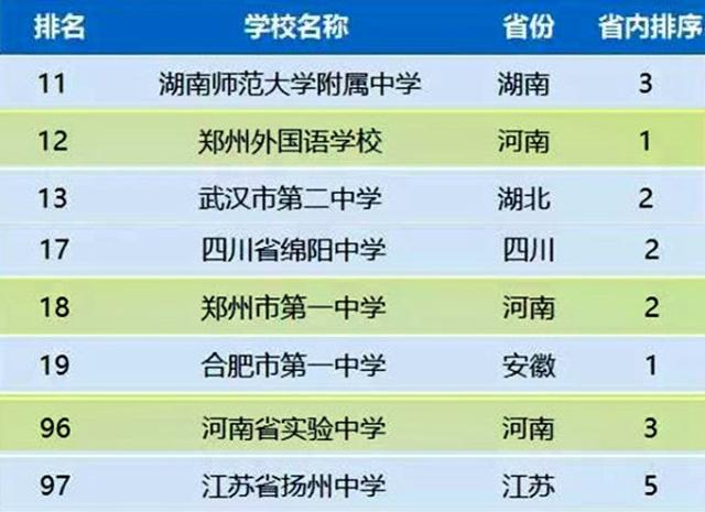 洛阳高中排名(洛阳最差的高中有哪些)