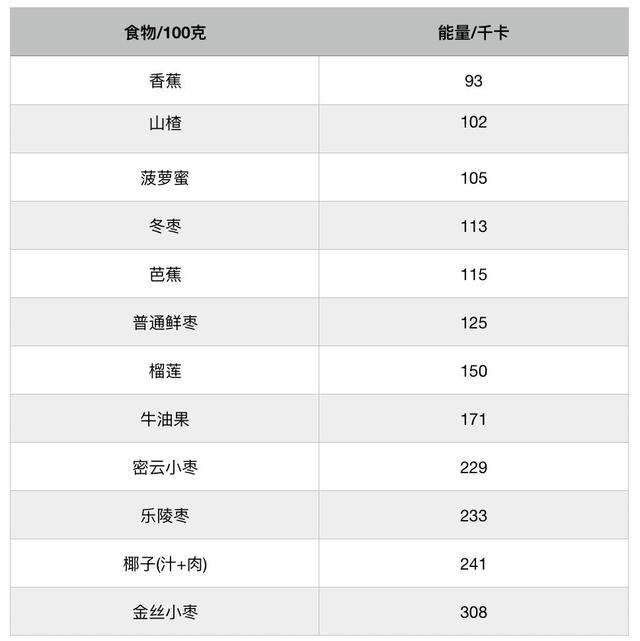 芒果三天减肥法15斤，三天只吃芒果能瘦吗（别踩这4个坑就行）