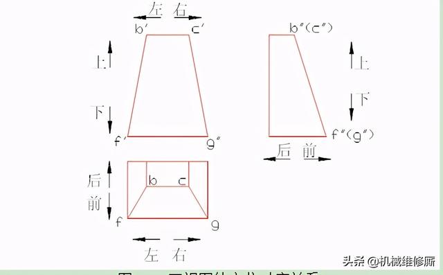 桥梁图纸怎么看，桥梁施工图纸（识图技能 工程识图）