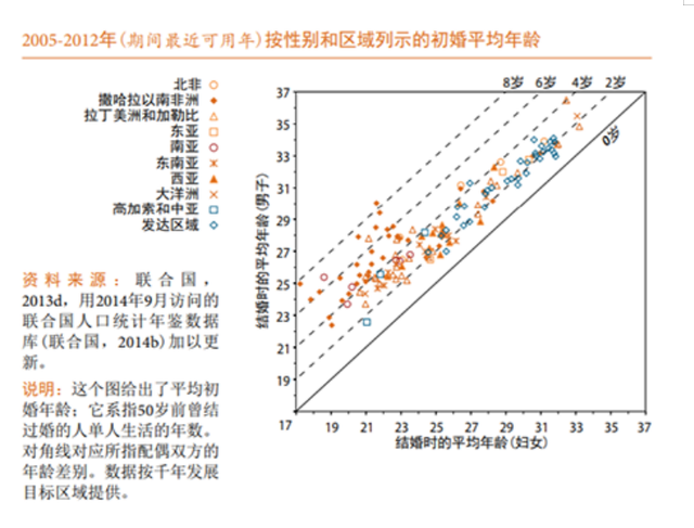 为什么找不到对象，我为什么找不到对象（这2种找不到对象的原因你绝对想不到）