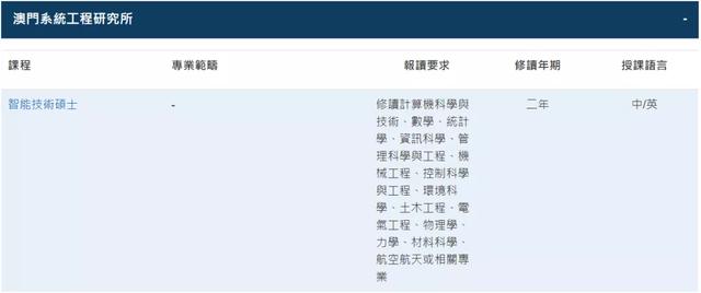 澳门科技大学研究生，澳门科技大学研究生院官网（澳门科技大学申请时间及专业汇总）