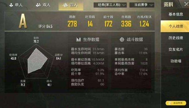 KAD是什么，kda是什么单位（KDA值到达多少才算玩的好）