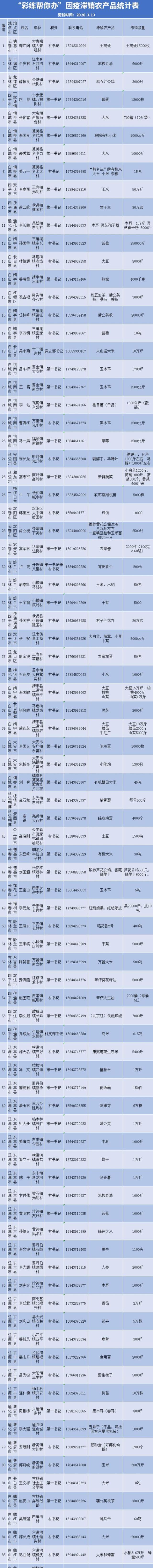 苏油是什么油，苏油的油怎么样（粉条润滑米饭香）