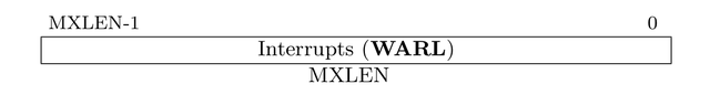 sxl是什么意思网络用语，网络用语sxn什么意思（我们一起学RISC-V——02-深入了解机器模式下的CSR）