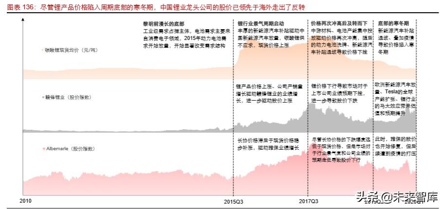 雅高达（锂行业专题报告）