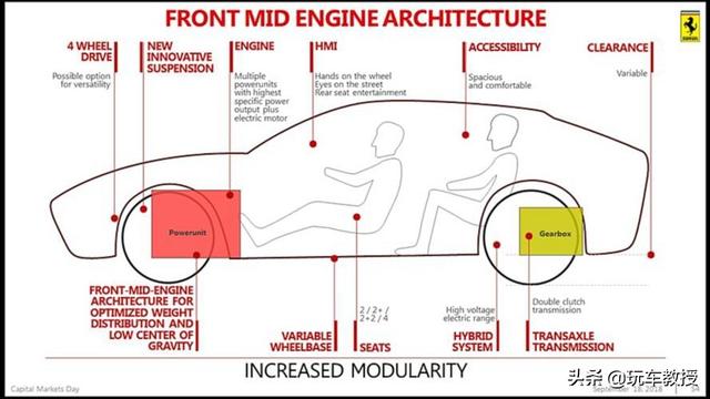 fuv是什么车，fuso是什么牌子的车（Purosangue曝光）