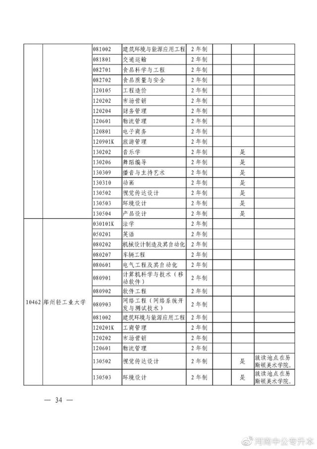 河南专升本招生院校与专业查询，速看！2021年河南“专升本”（2021年河南省专升本48所院校招生专业汇总）