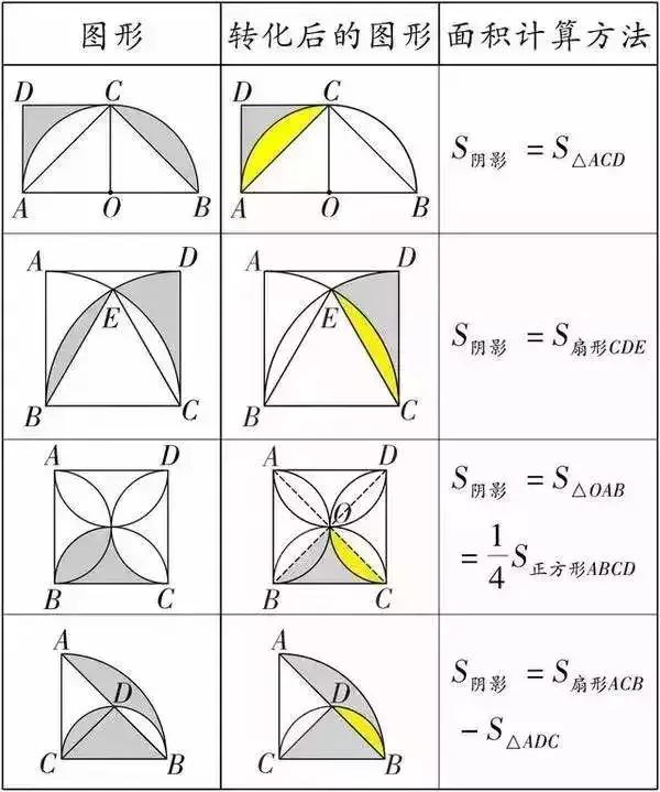 三角形的计算公式是什么，三角形的计算公式是什么面积（求三角形面积、阴影部分面积公式大全）
