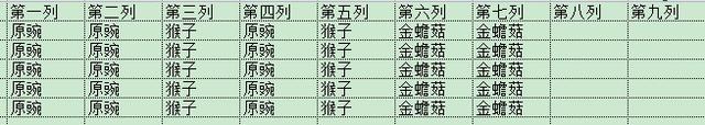 植物大战僵尸无尽版攻略，植物大战僵尸无尽版攻略有哪些（未来无尽攻略教学）