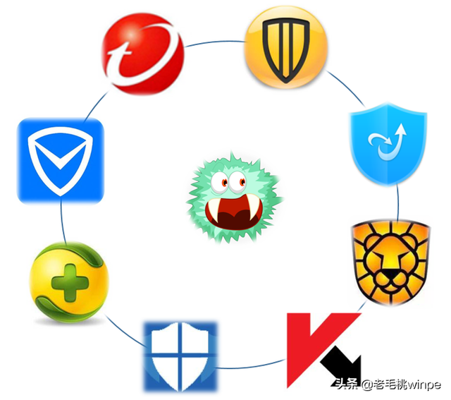 电脑用什么杀毒软件好，电脑一般用什么杀毒软件好呢（迷惑多年终于对比明白了）