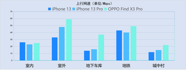 苹果手机4g网络连接不上什么原因，手机4G信号满格（13系列信号最全测试）