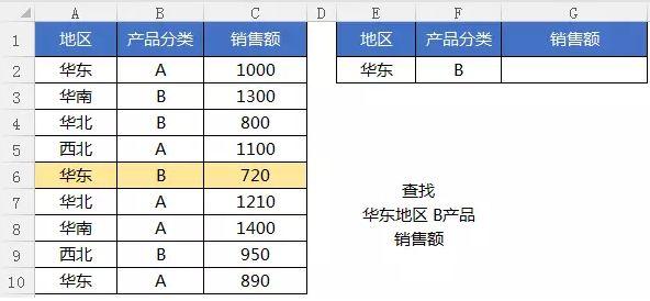 vlookup是什么意思，vlookup公式是什么意思（函数之王VLOOKUP该怎么用）