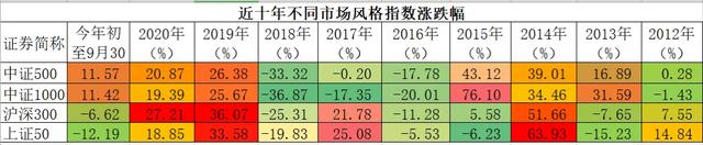 如何进行基金组合投资，如何进行基金组合投资分析？