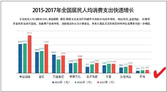 ppt表格设计，怎么在ppt中做出简洁美观的表格（高大上的PPT表格怎么做）