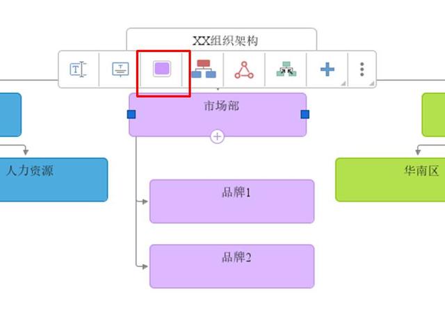 组织架构图在word制作方法，用word怎么快速制作组织架构图（利用iMindMap思维导图软件制作组织架构图）