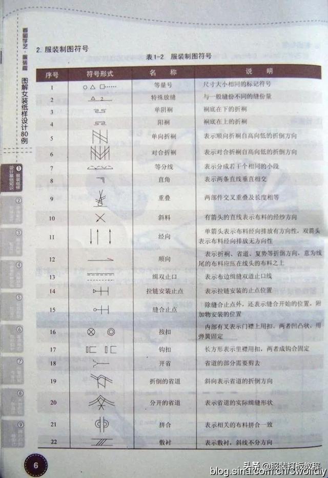 如何看懂服装纸样图，服装裁剪图的识读