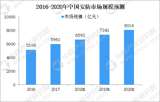 威视公司（海康威视十八年沉浮）