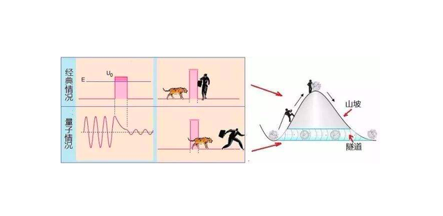 通俗解释什么是量子，量子是什么、量子具有什么特性、又有什么作用