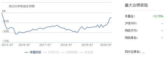 基金盈利要不要補(bǔ)倉(cāng)費(fèi)，基金盈利要不要補(bǔ)倉(cāng)費(fèi)和傭金？