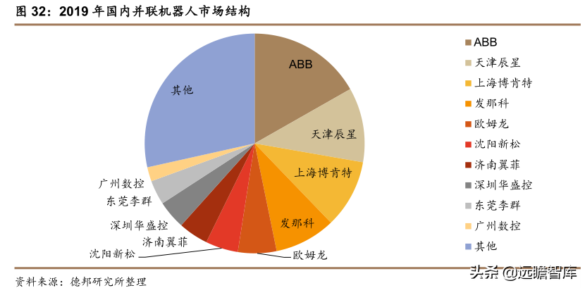 傲博（工业机器人行业）