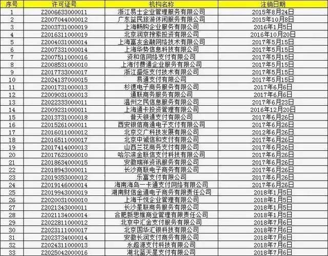 pos机不注销有影响吗，请问pos机不注销有影响吗（上千家POS机被银联关停）
