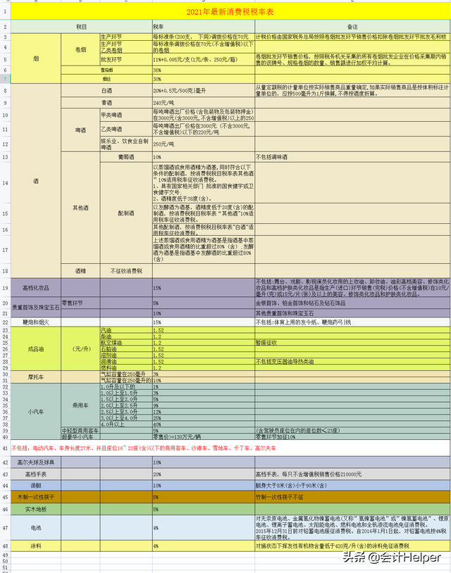 增值税法2020版，2020年新增值税法（截止到今天这是最新2021年18税种税率表完整版）