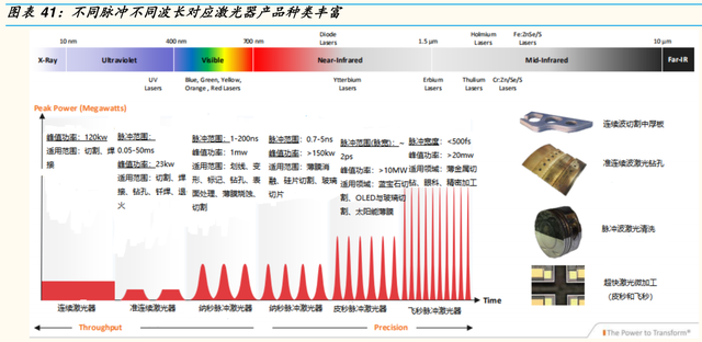 1mm等于多少nm，0.1mm等于多少nm（激光产业链全景分析报告）