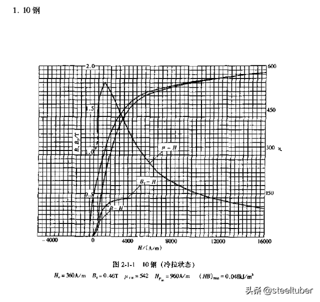 碳结钢是什么 什么是碳结钢，碳结钢是什么（电机壳钢管使用的是无缝钢管还是焊接钢管）