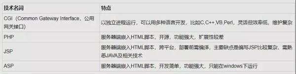 英文域名51web，web3.0的网页规范（Web应用程序服务器与反向代理）