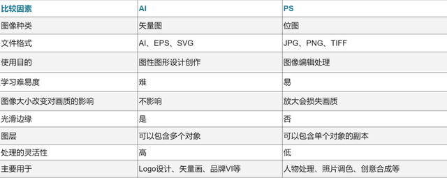 psd怎么转ai，怎样将PSD文件转换成AI分层文件（两者的区别都帮你整理好了）