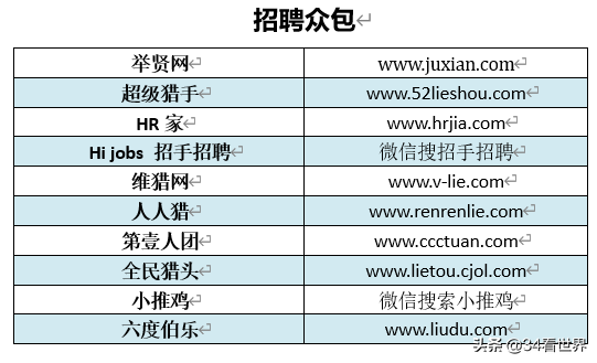 1010兼职网宁波（HR经常喝的）