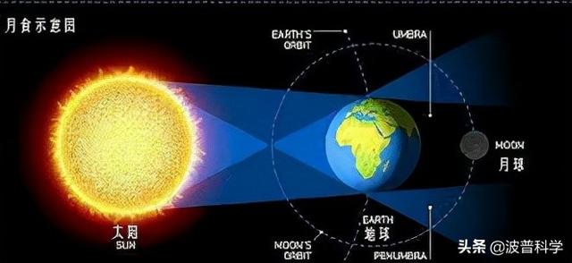 血月可怕传说，血月传说是真的假的（近600年最长月偏食上演）