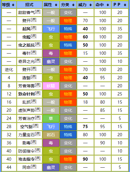 我的世界神奇宝贝指令，我的世界神奇宝贝结束战斗的指令是啥（No.416——三蜜蜂）