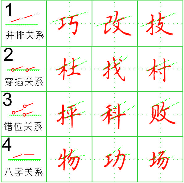 伸什么缩什么，伸什么缩什么四字成语（1个公式就可解决左右结构汉字的书写）