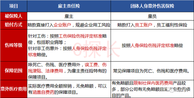 平安車險財意險有什麼保障團意險與個人意外險僱主責任險有什麼區別