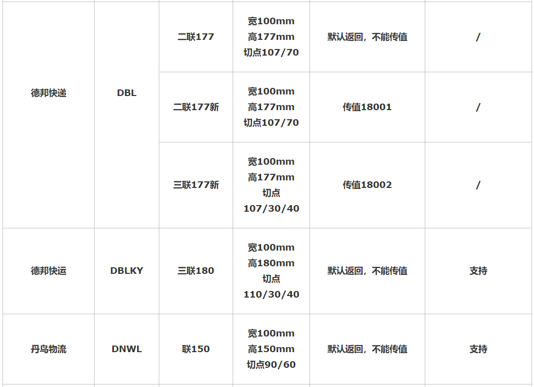 快递电子面单(电子面单底单查询)