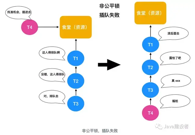 queue是什么意思中文，queue是什么意思（看看这篇你就明白了）