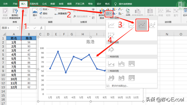 Excel如何插入一个带数据标记的折线图，excel带数据标记的折线图怎么添加数据（折线图如何添加参考线）