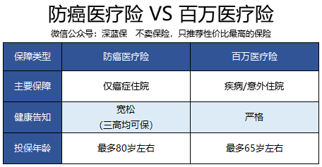 老年人医疗保险，老年人医疗保险有哪些（中老年人赶快上车）