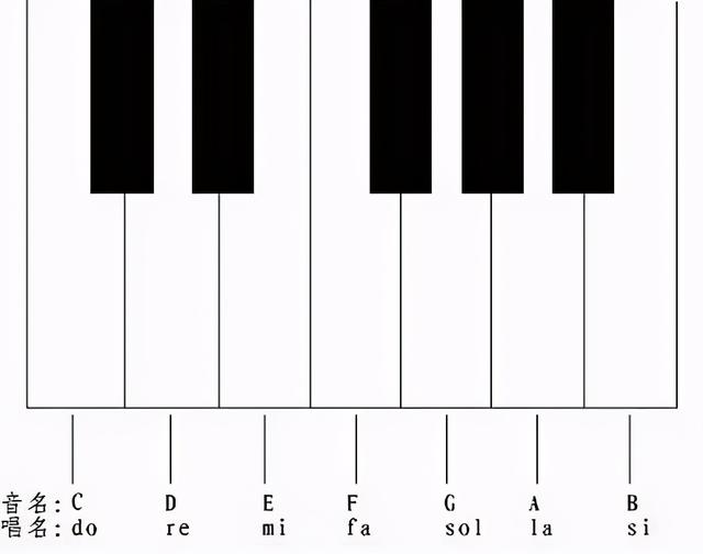 钢琴61键和88键区别，88键和61键的区别（1分钟带你快速认识钢琴键盘）
