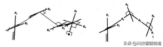 关节型机器人是什么，关节型机器人分为哪四类（工业机器人的几种常用结构形式）