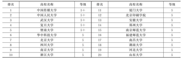 新闻采编与制作专业学什么，新闻采编与制作好就业吗（文科考生可以报考的主要专业之新闻传播学类专业解读）