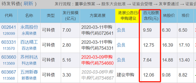 债券怎么配售，债券怎么配售的？