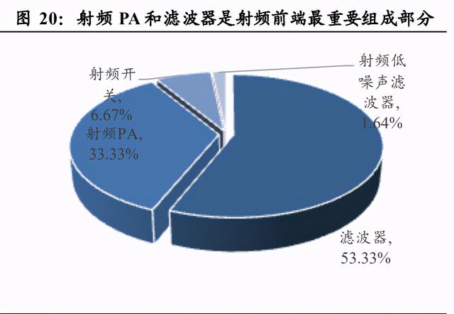 airpodsa1602是几代，airpods2型号a1602是一代还是二代（半导体、消费电子、面板、光学）